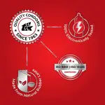 Skore Notout Climax Delay 1500 + Dotted Condom - 20Pcs Pack(India)